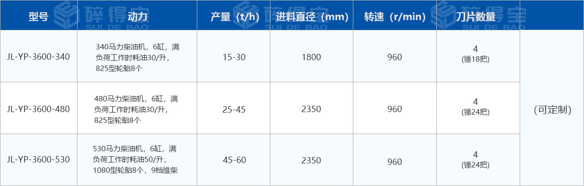 移動式圓盤破碎機(jī)技術(shù)參數(shù)